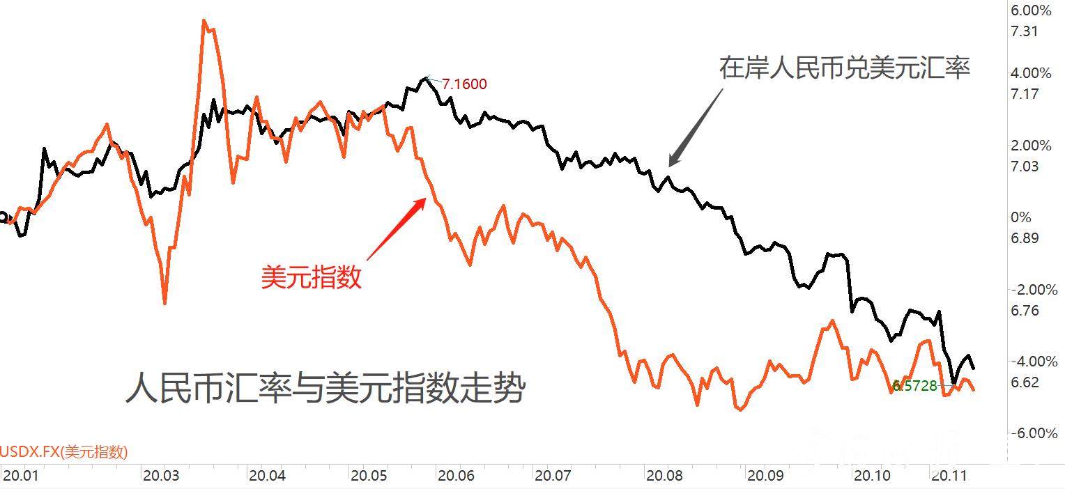 人民币贬值3%如何算(人民币贬值幅度怎么计算)