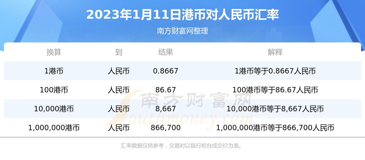 葡币对人民币最新汇率(葡币兑换人民币汇率走势)