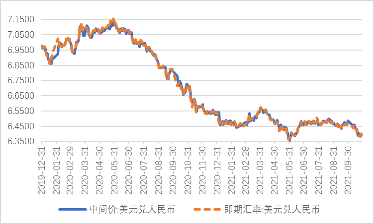 七十年代人民币与美元汇率(七十年代人民币美元汇率为什么高)