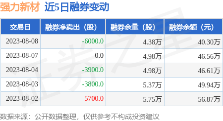强力新材(强力新材股最新消息)