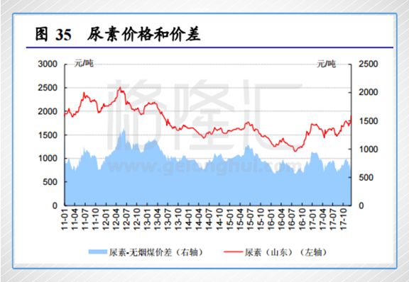 全国尿素价格(全国尿素价格是多少钱吨)