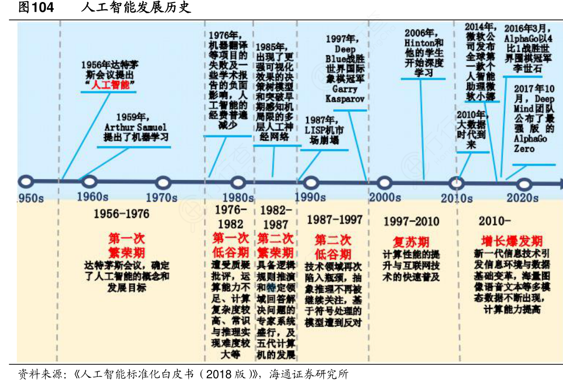 人工智能发展(人工智能发展报告)
