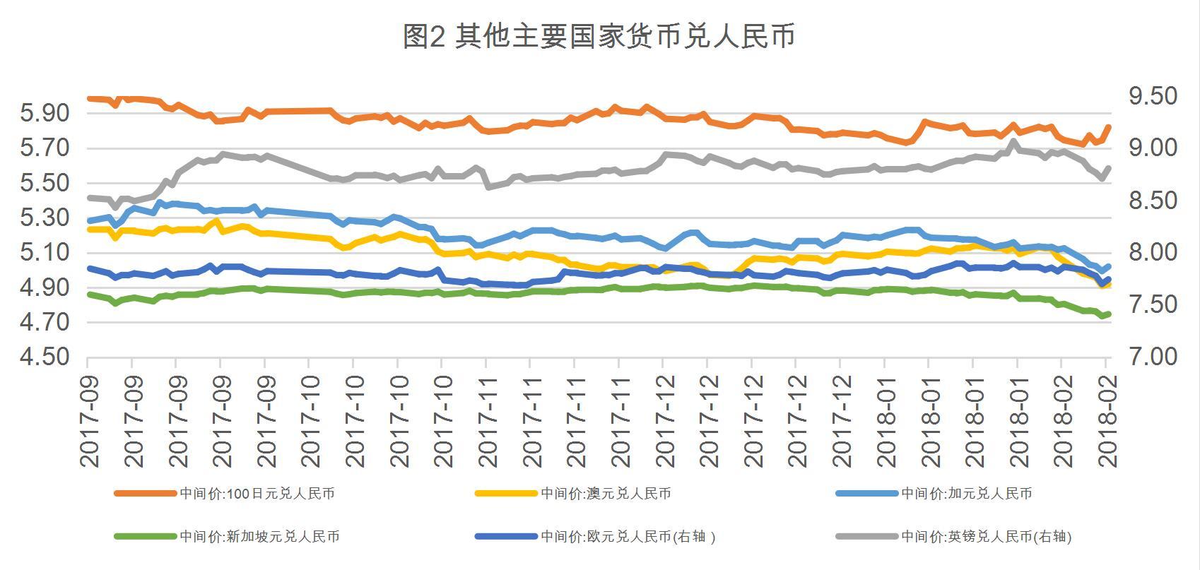 人民币大涨原因(人民币大涨的弊端)