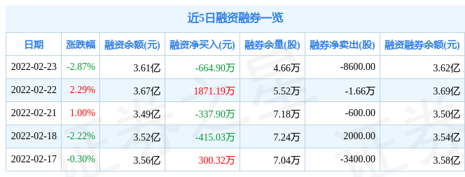 潜能恒信(潜能恒信股票股吧)