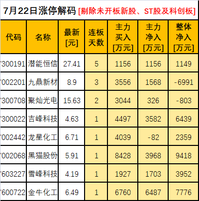潜能恒信(潜能恒信股票股吧)