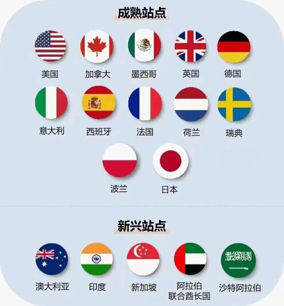 全球多少个国家(现在全球多少个国家)