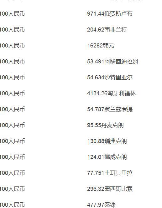人民币泰铢汇率昨天(人民币泰铢今日汇率)