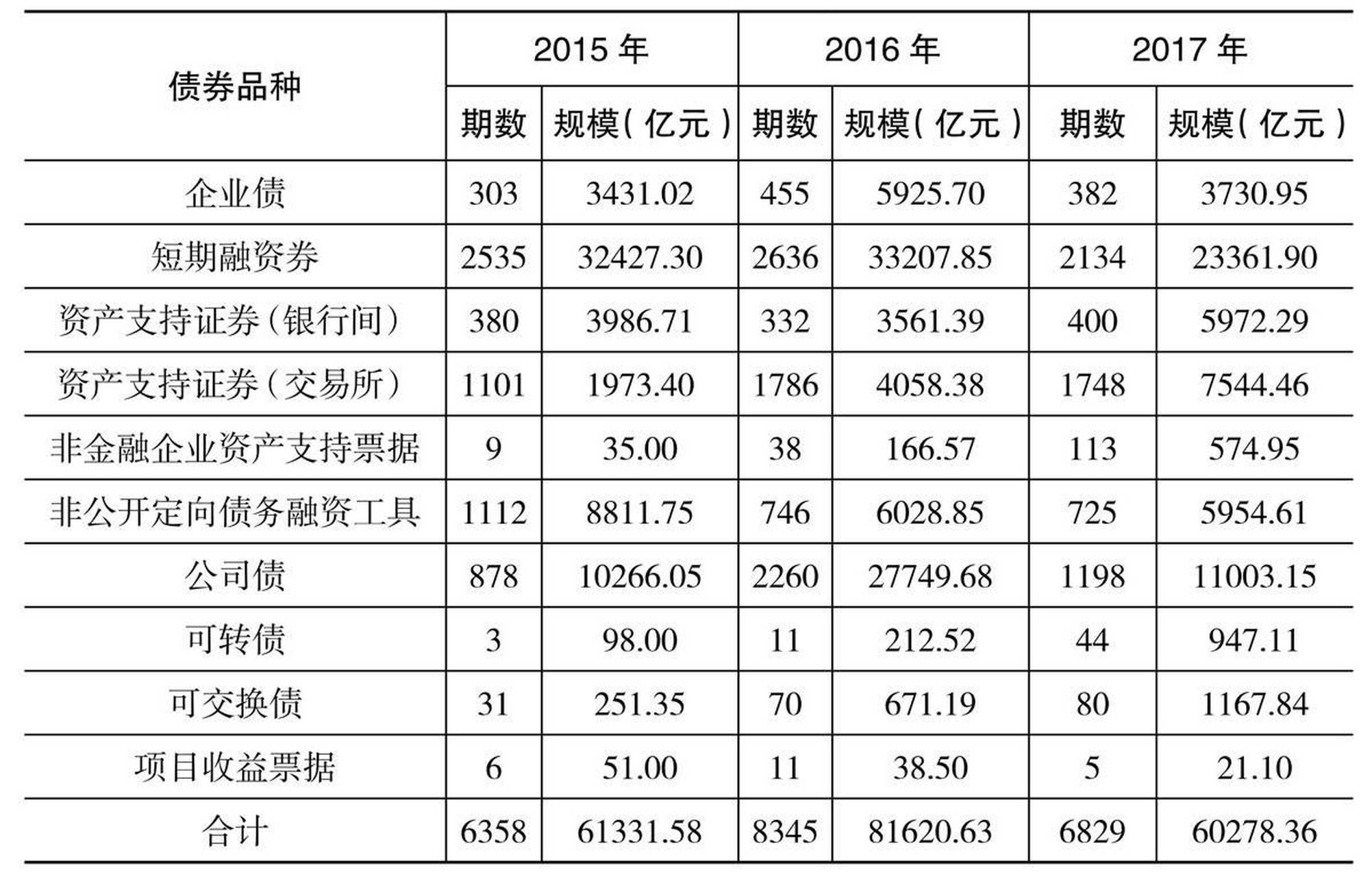 企业债和公司债的区别(政府欠债太多无力偿还怎么办)