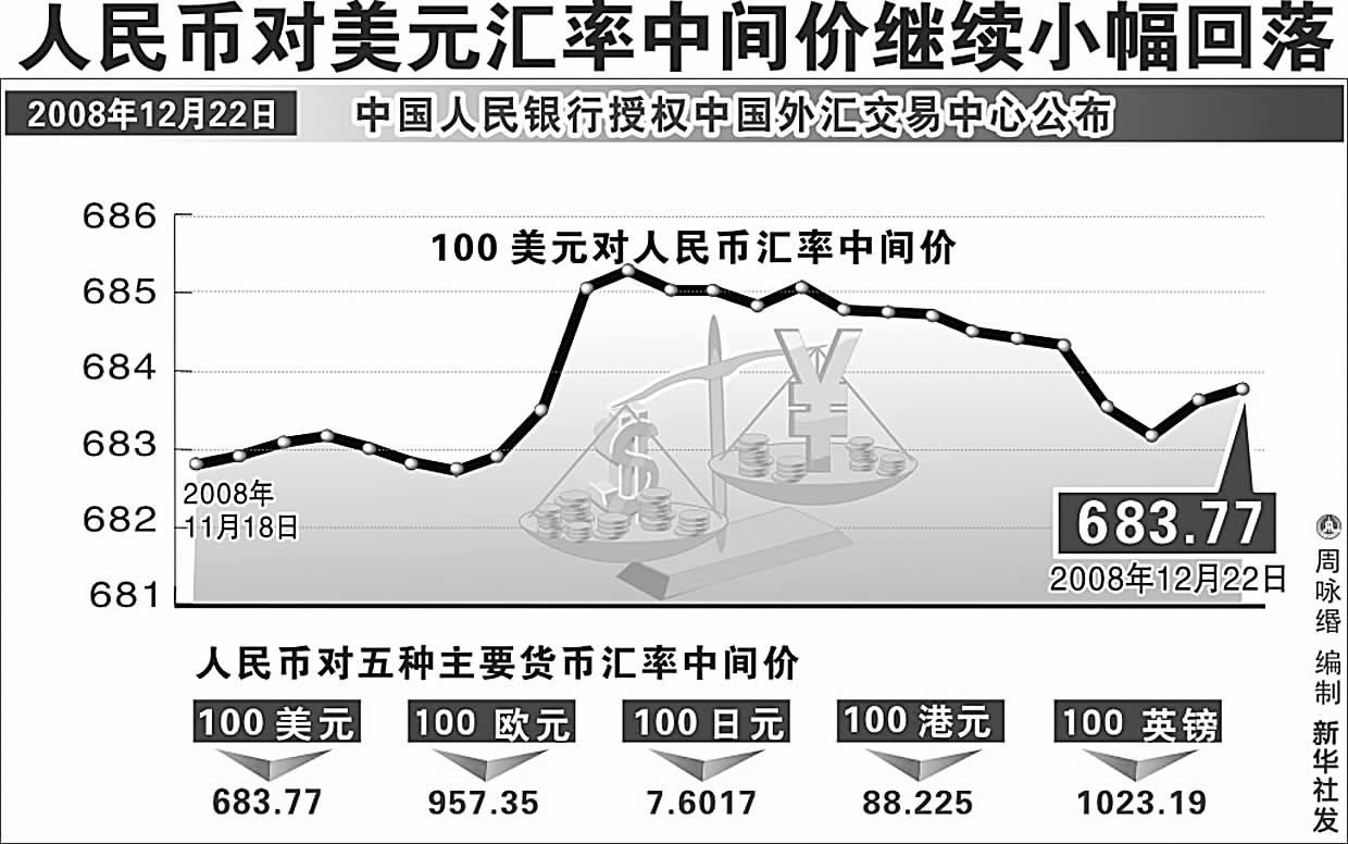 人民币澳汇率换算(外汇兑换人民币汇率表)