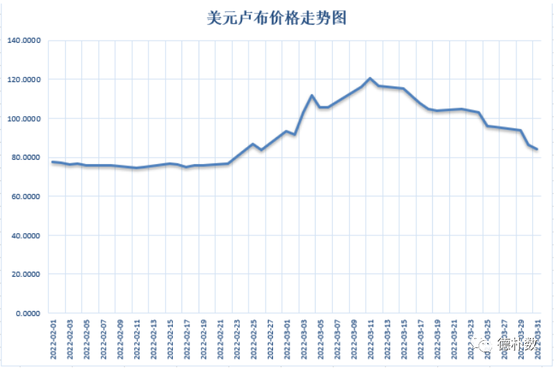 人民币10月31日汇率(10月31日人行中间价汇率查询)