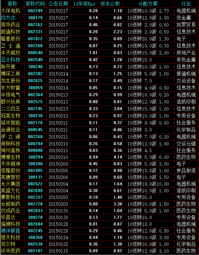 全部股票(买了一个公司的全部股票)