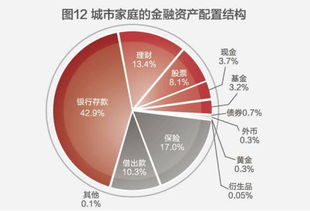趣时资产(趣时资产业绩)