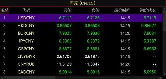 人民币大涨可以兑外汇吗(人民币大涨可以兑外汇吗知乎)