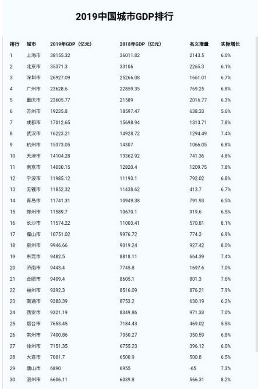 全国城市gdp(2023年中国城市gdp排名)