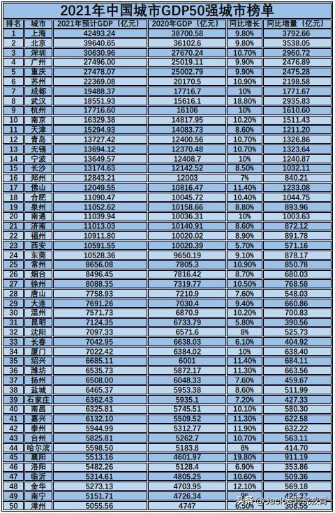 全国城市gdp(2023年中国城市gdp排名)