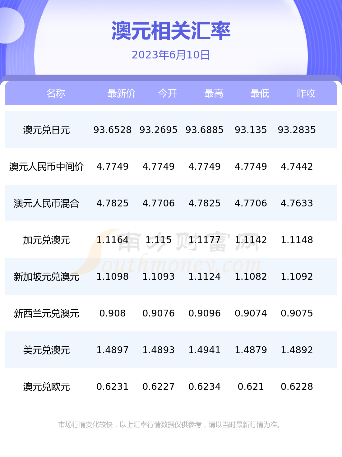 人民币澳元能兑换(人民币澳元兑换比率)