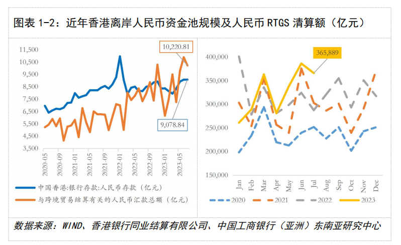 关于人民币libor走势的信息