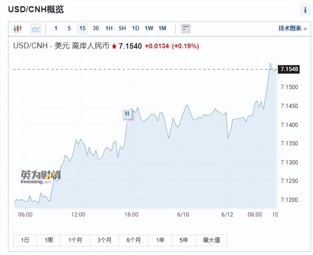 人民币贬值率每年是多少(人民币贬值率每年是多少2019)