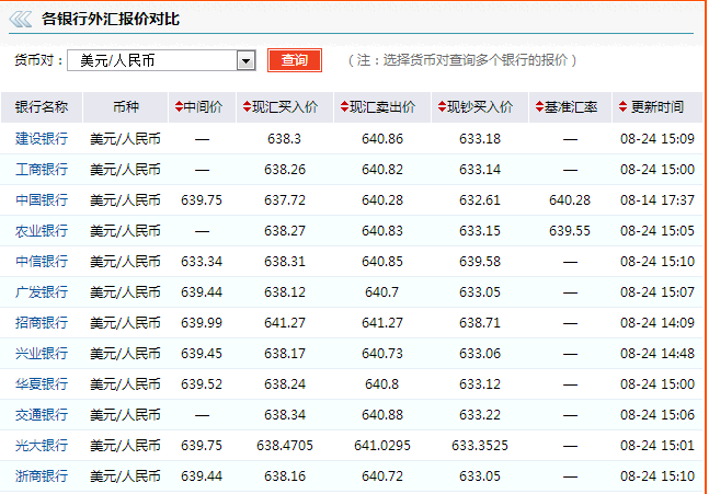 七月份人民币兑美金的汇率(七月份美元兑人民币综合汇率)