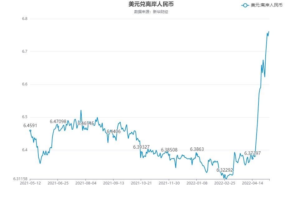 七月份人民币兑美金的汇率(七月份美元兑人民币综合汇率)