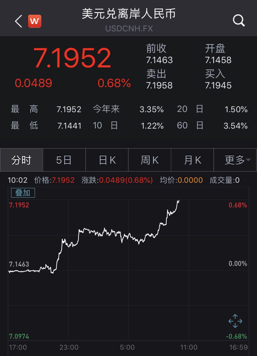 人民币美元汇率(人民币美元汇率历史走势)