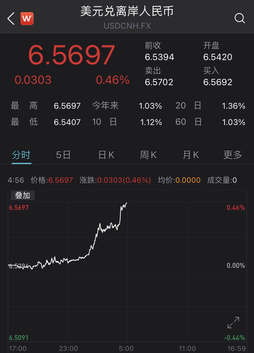 人民币美元汇率(人民币美元汇率历史走势)