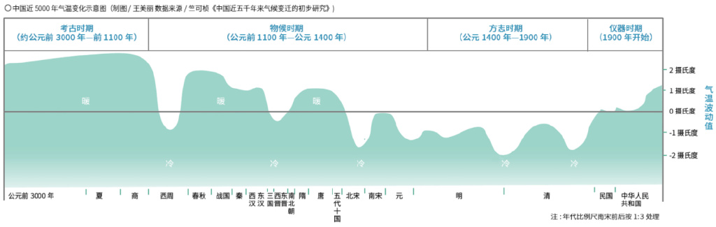 气候变化(气候变化最主要的原因是a)