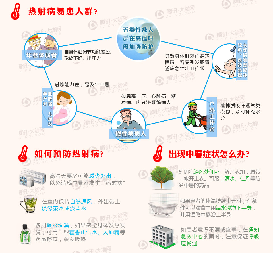 热射(热射病和中暑的区别)