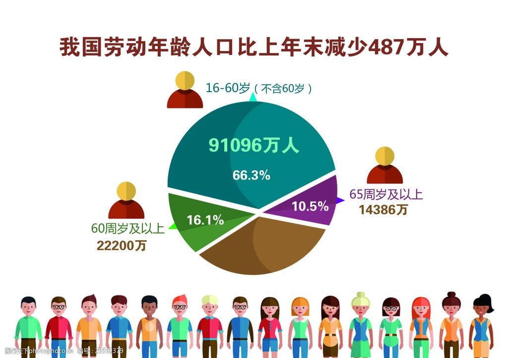 人口减少(印度人口负增长)