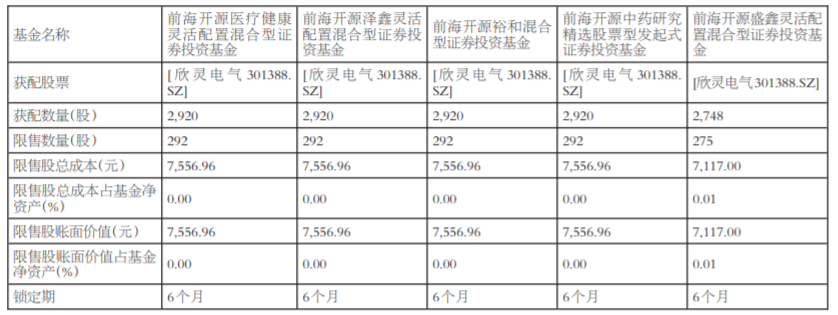 前海开源基金(前海开源基金公司官网)