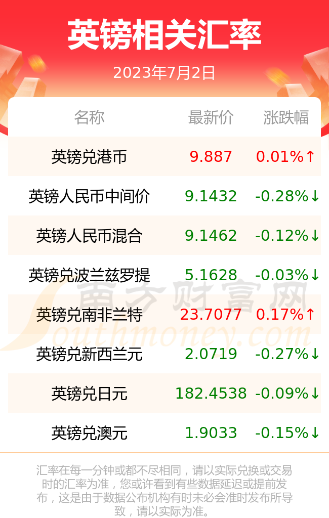 去年英磅对人民币汇率(2020年英磅兑人民币)