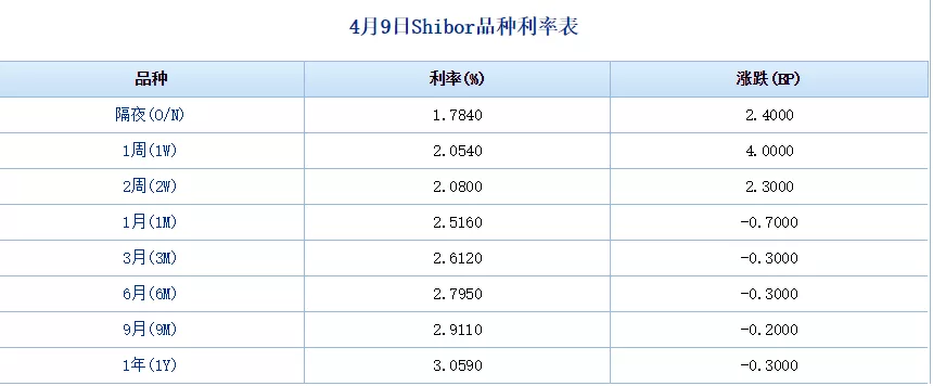 人民币libor利率查询(人民币libor利率查询官网)