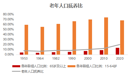 人口抚养比(人口抚养比高好还是低好)