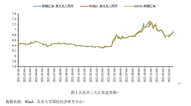 人民币波动(人民币波动区间2%)
