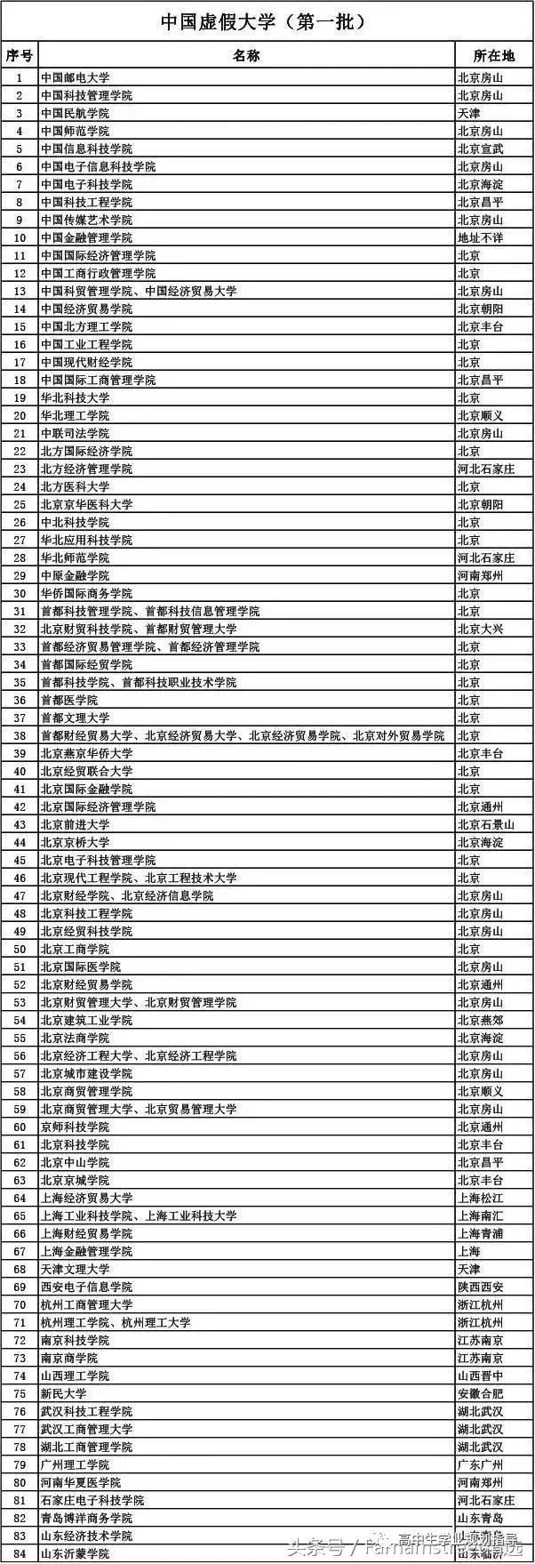 全国有多少个大学(全国有多少个大学生送外卖)