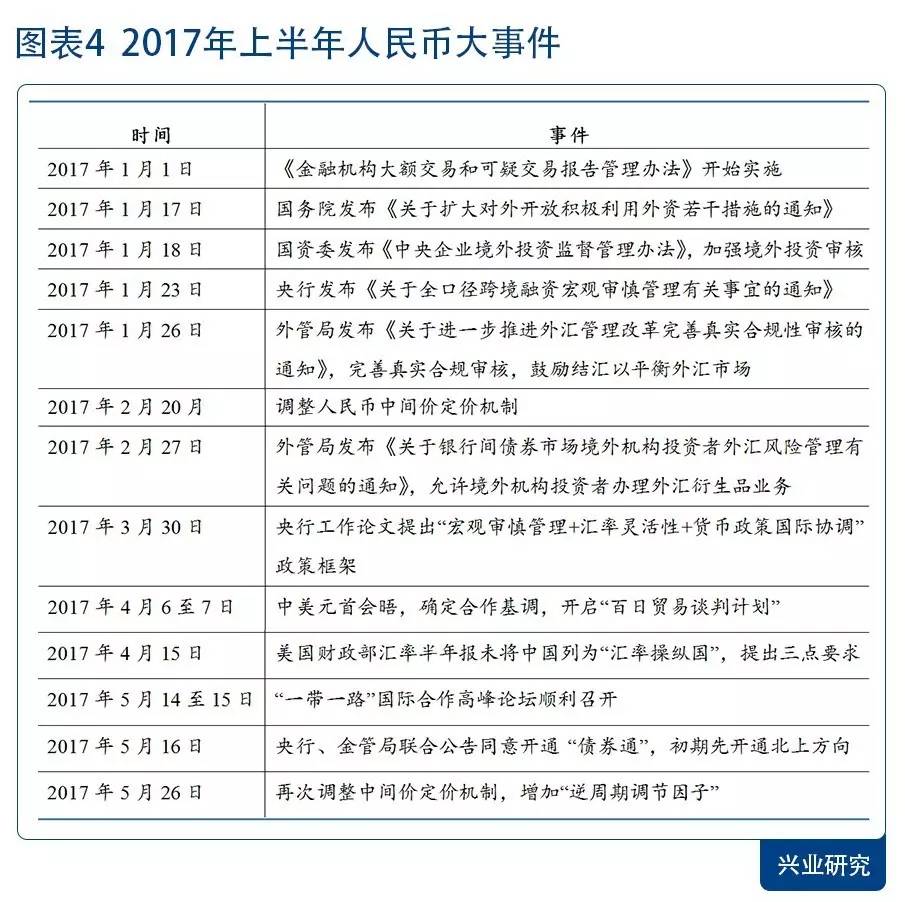 全国跨境人民币结算图表的简单介绍
