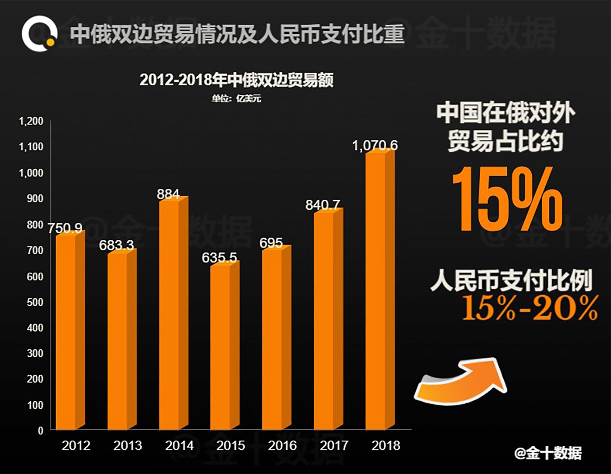 全国跨境人民币结算图表的简单介绍