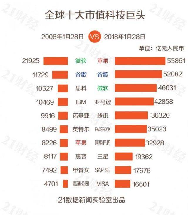 全球科技巨头(全球科技巨头竞相推出AI助手)