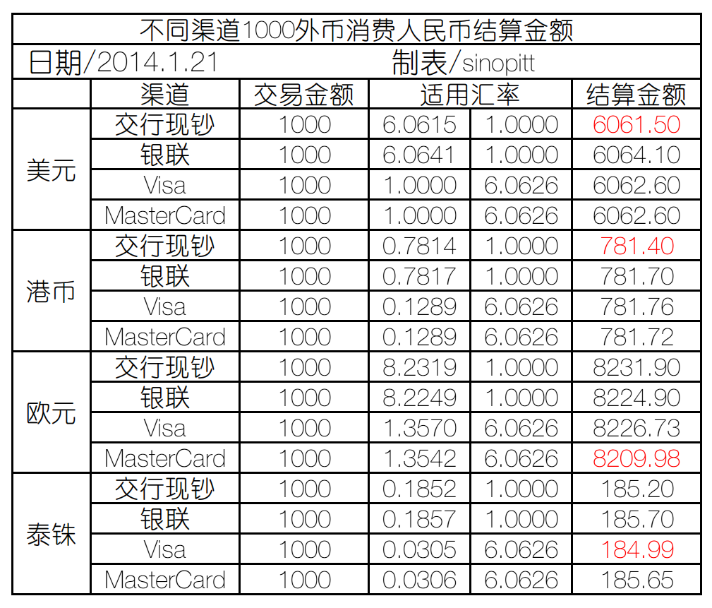 人民币欧元中国银行(人民币欧元中国银行能兑换吗)