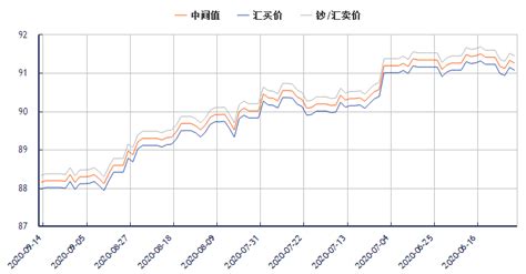 人民币170港币多少(70000港币等于多少人民币)