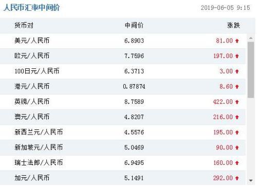 人民币傣铢汇率(人民币泰铢币汇率今日价格)