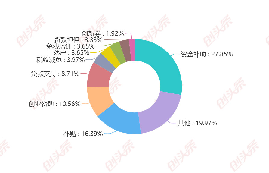 企业福利平台(企业福利平台 无锡)