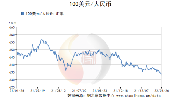 人民币100货币汇率(一百人民币的汇率是多少)