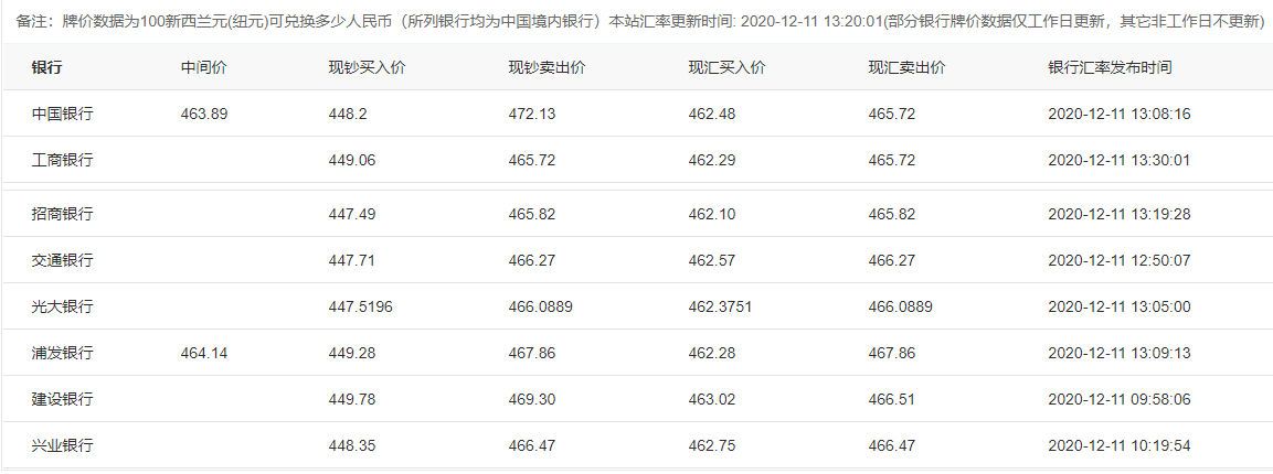 人民币100货币汇率(一百人民币的汇率是多少)