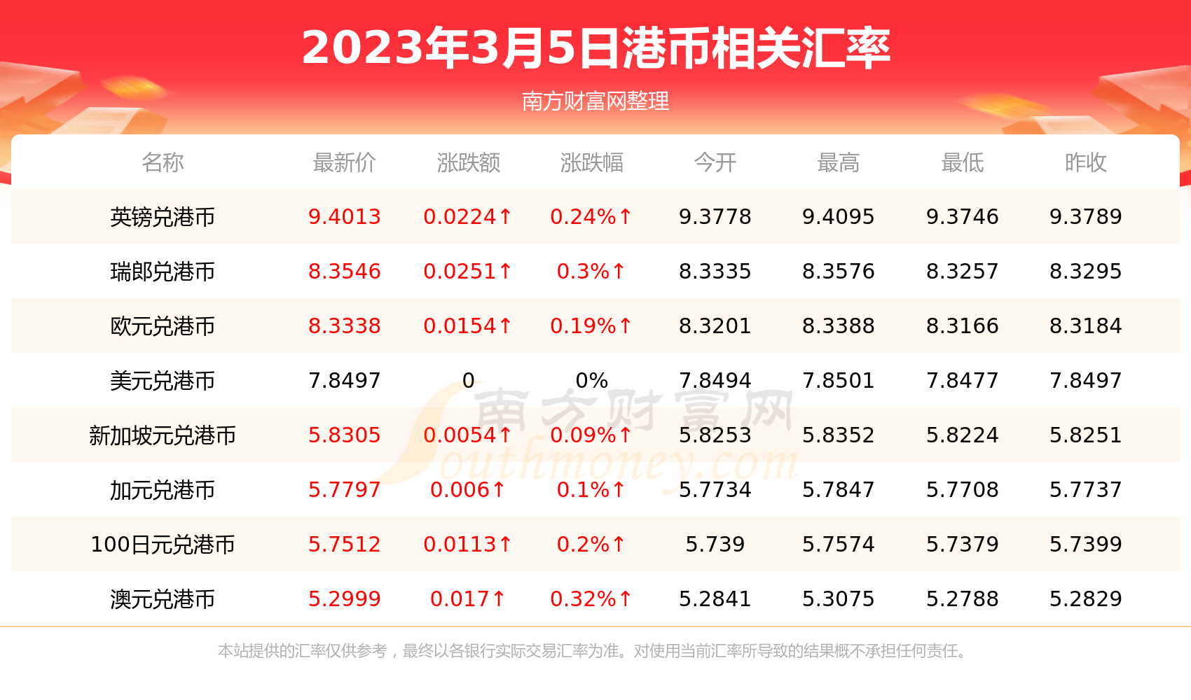 七块澳币对人民币汇率(澳门元汇率今日兑人民币汇率)