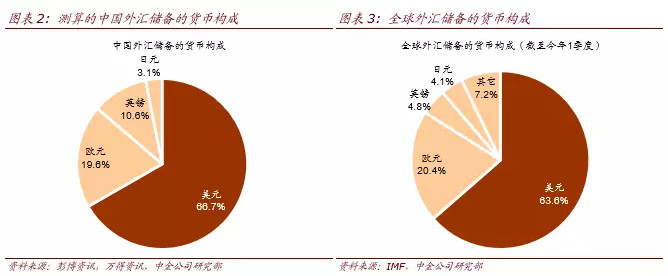 人民币imf份额(imf 人民币纳入sdr)