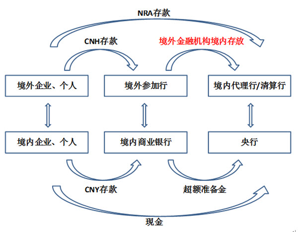 人民币nra账户管理办法(人民币nra账户的收入范围)