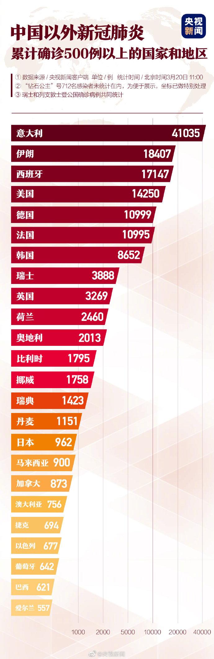 全国新冠疫情最新情况(全国新冠疫情最新情况数据)
