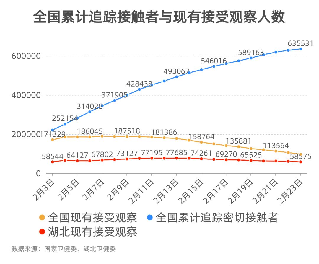 全国新冠疫情最新情况(全国新冠疫情最新情况数据)