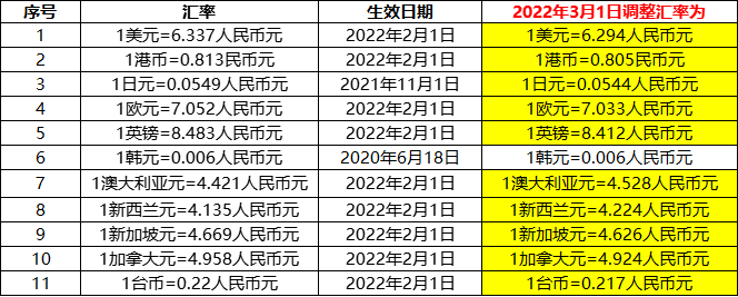 人民币乘汇率算的是啥(人民币汇率如何计算公式)